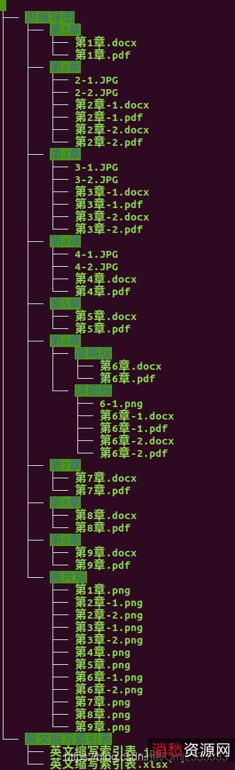 千T资源索引【必存】