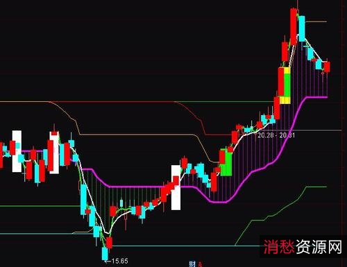 「通达信公式」