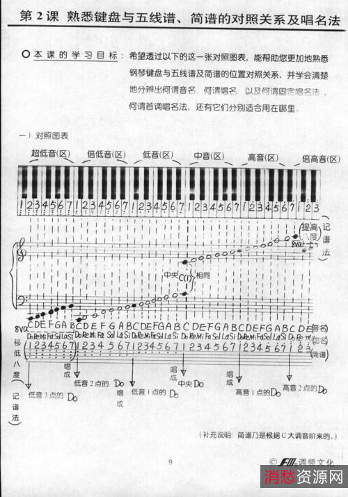 入门五线谱教材
