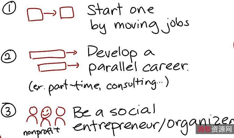 精选必读系列！【哈佛商业评论全6册】从大变局透视未来商业的生存法则！