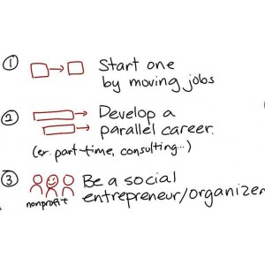 精选必读系列！【哈佛商业评论全6册】从大变局透视未来商业的生存法则！