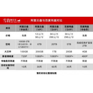 阿里云盘小白羊，一个字快！(吉时)