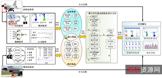 全球领先的多领域BIM软件！「Revit+2022.1.1」让你在更短的时间，实现更高质量的协调设计！强大的二维三维模型设计+图像绘制功能，让你得心应手！