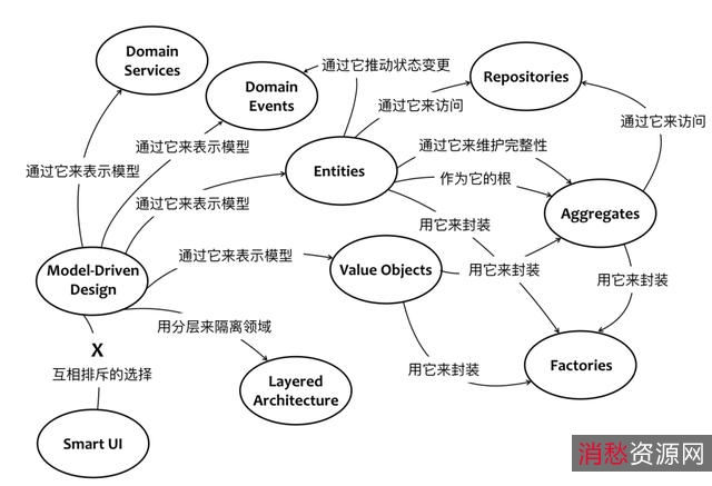 全球领先的多领域BIM软件！「Revit+2022.1.1」让你在更短的时间，实现更高质量的协调设计！强大的二维三维模型设计+图像绘制功能，让你得心应手！