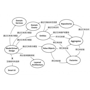 全球领先的多领域BIM软件！「Revit+2022.1.1」让你在更短的时间，实现更高质量的协调设计！强大的二维三维模型设计+图像绘制功能，让你得心应手！