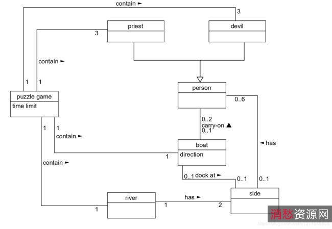 全球领先的多领域BIM软件！「Revit+2022.1.1」让你在更短的时间，实现更高质量的协调设计！强大的二维三维模型设计+图像绘制功能，让你得心应手！