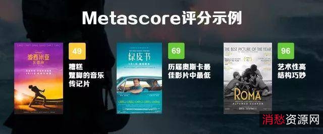 《IMDBTOP250:细品不同人生,领略万千风景》