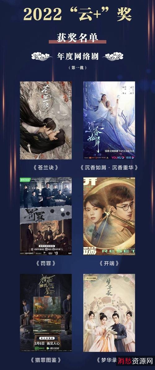 2022年,热播华语剧和网络剧:《黑金风暴》、《余生请多指教》、《猎罪图鉴》、《尚食》、《相逢时节》